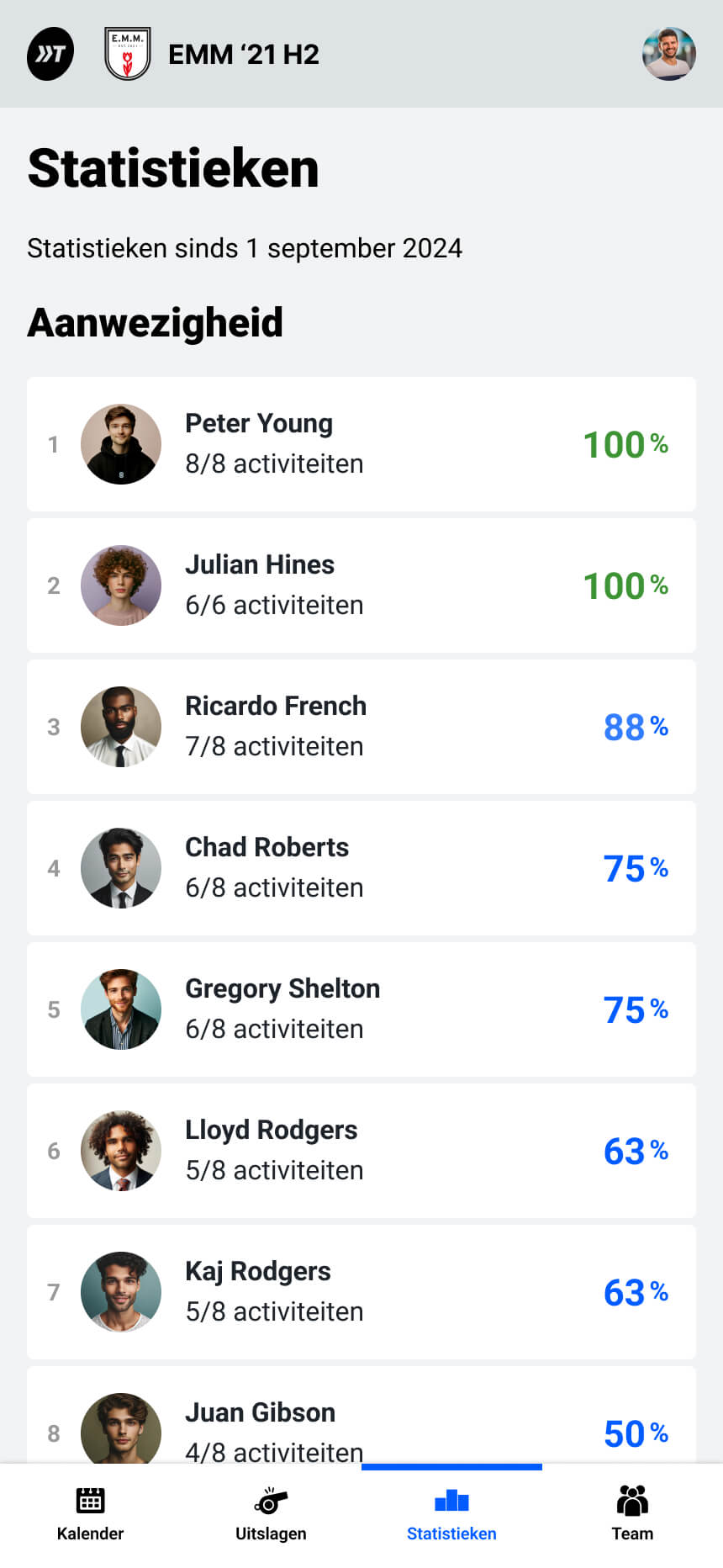 Team statistieken aanwezigheid