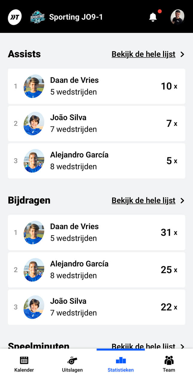 Teamstatistieken assists en bijdragen