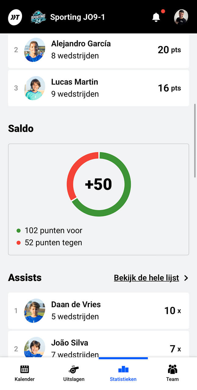 Teamstatistieken saldo