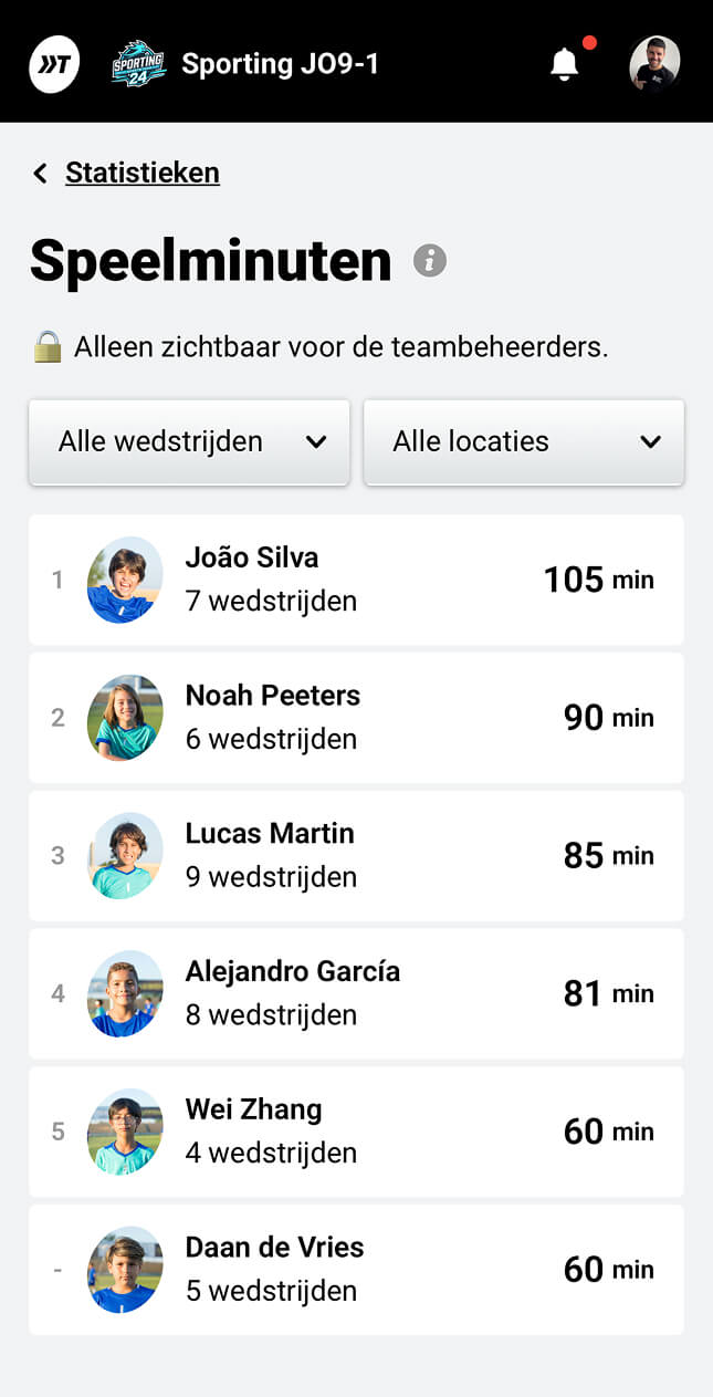 Teamstatistieken speelminuten per speler