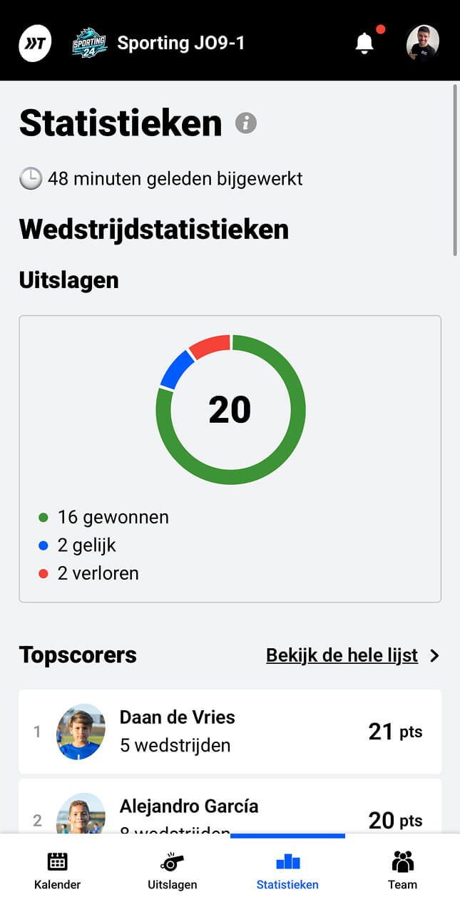 Teamstatistieken winst-, verlies- en gelijkratio
