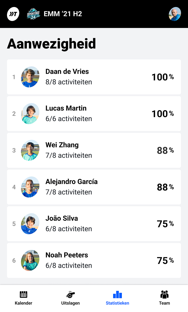 Team statistieken aanwezigheid