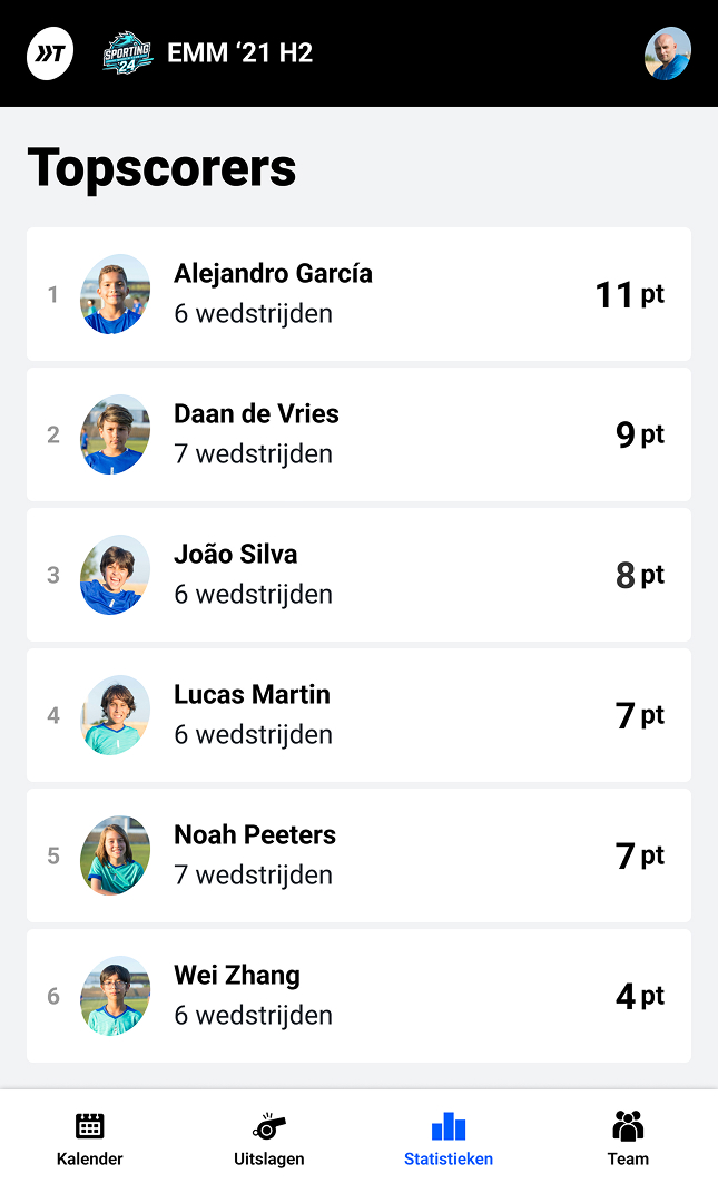 Team statistieken topscorerslijst