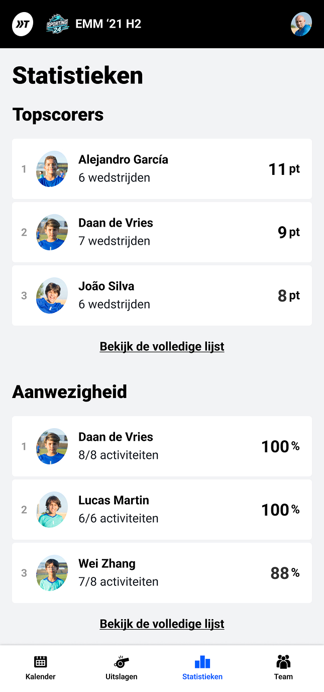 Team statistieken overzicht